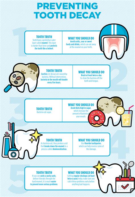 How does a tooth decay? – Sabka Dentist – Top Dental Clinic Chain In India | Best Dentists Near Me