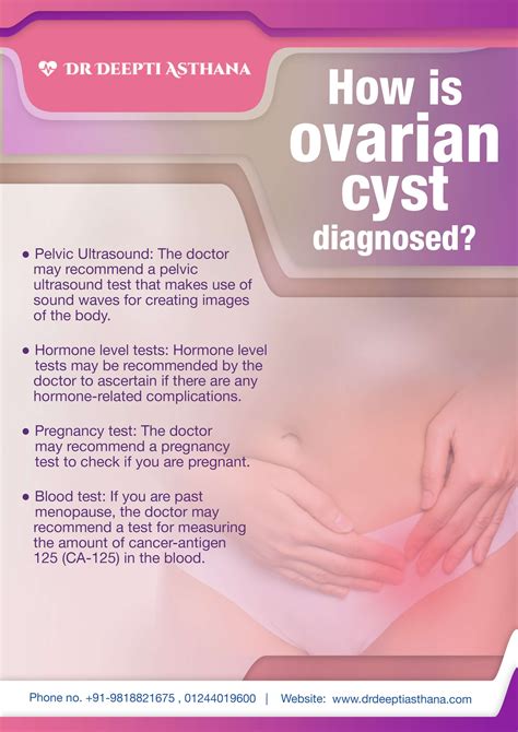 Ovarian Cyst Surgery, Dermoid Cysts Treatment Gurgaon