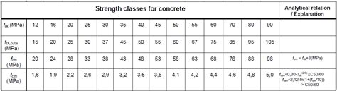 Tensile Strength of Concrete for Design - Structural Guide