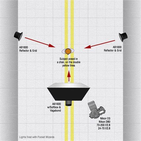 Lighting Diagram - Rim Lighting