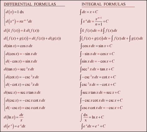 Mathematics Class 12 NCERT Solutions: Chapter 9 Differential Equations Part 3- FlexiPrep