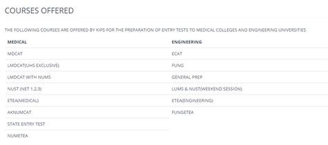 Kips Academy Test Session Schedule 2023 Fee Structure