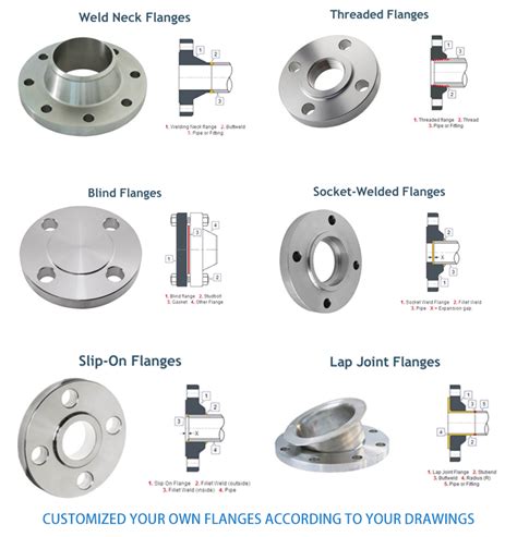 flange types - Industry Heaters Factory-ShengLong Electronic Heating Technology Co.,Ltd