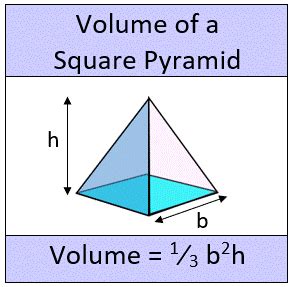 Square Base Pyramid Volume Calculator