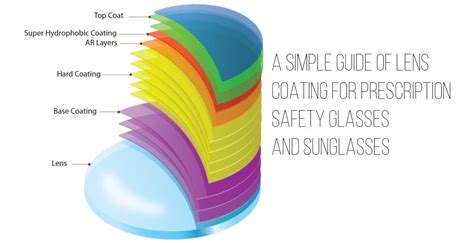 What is an Eyeglass lens coating? - Oakes Opticians