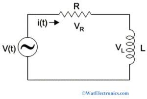 RL Circuit : Derivation, Phasor Diagram, Impedance & Its Uses