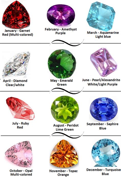 Birthstone Colors - Chart of all birthstone colors by month | Birth stones chart, Birthstone ...