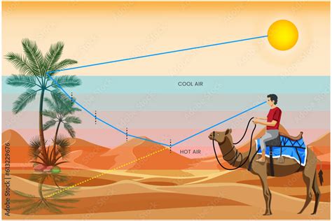 Mirage in the desert is an optical illusion caused by light refraction, creating an appearance ...