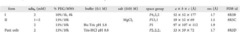 Table 1 from Multivalent Calixarene Complexation of a Designed Pentameric Lectin | Semantic Scholar