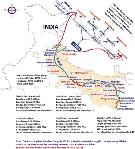 Location of the river Ganges along with different states, major towns,... | Download Scientific ...