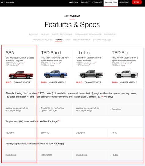 2025 Toyota Tacoma Towing Capacity Specs - Tedda Cathyleen