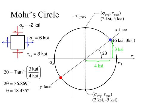 PPT - Purpose of Mohr’s Circle PowerPoint Presentation, free download - ID:1278052