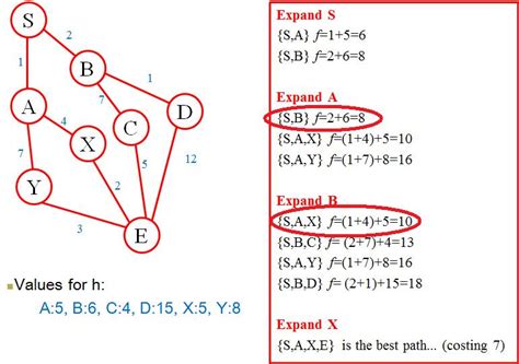 a star - A* Search Algorithm - Stack Overflow