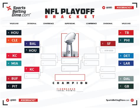 Angelina Aguilar Rumor: Nfl Playoff Bracket 2022-23