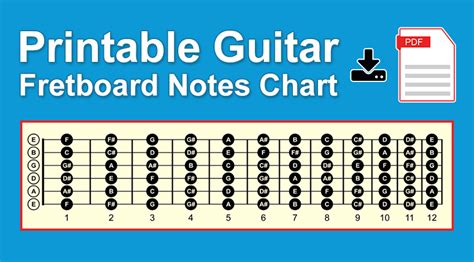 Printable Guitar Fretboard Notes Chart (.pdf) - Guvna Guitars