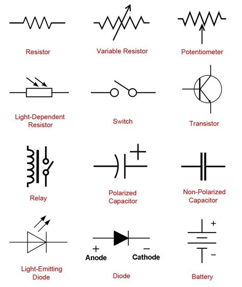 Circuit Diagram Components Symbols