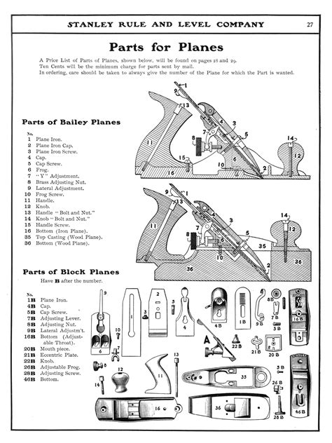 Stanley 1902 Catalog - Handplane Central