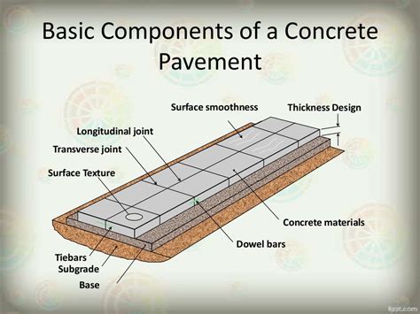 CONSTRUCTION OF CEMENT CONCRETE ROAD