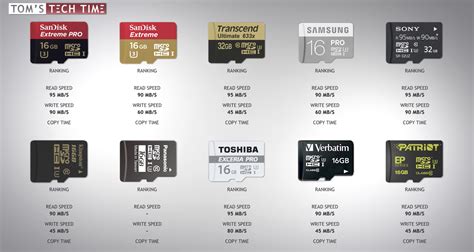 SD Card Speed Ratings Chart