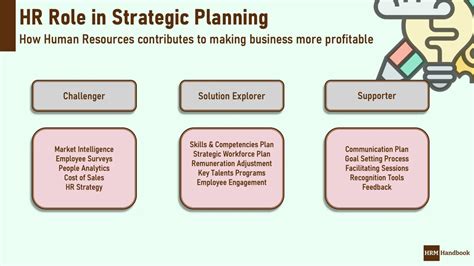 HR Role in Strategic Planning | HRM Handbook