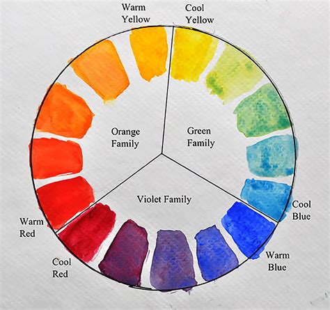 Color Wheel Makeup Charts - Mugeek Vidalondon