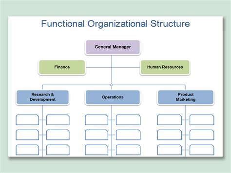 Template For An Organizational Chart at getjessieblog Blog