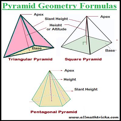 Pyramid-Geometry-Formulas - All Math Tricks