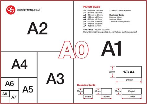 I always get my paper sizes mixed up, so this is awfully handy: A guide to paper sizes ...