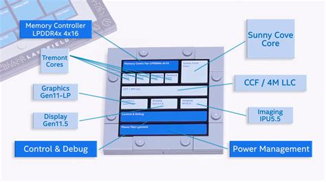 Arm vs x86: Instruction sets, architecture, and more differences explained