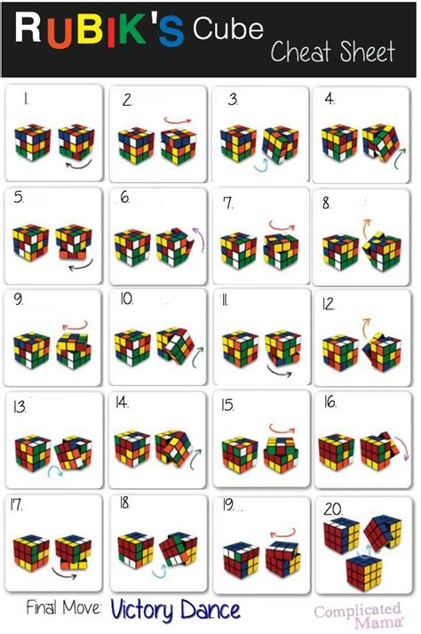 Rubik's Cube Algorithms Pdf Printable