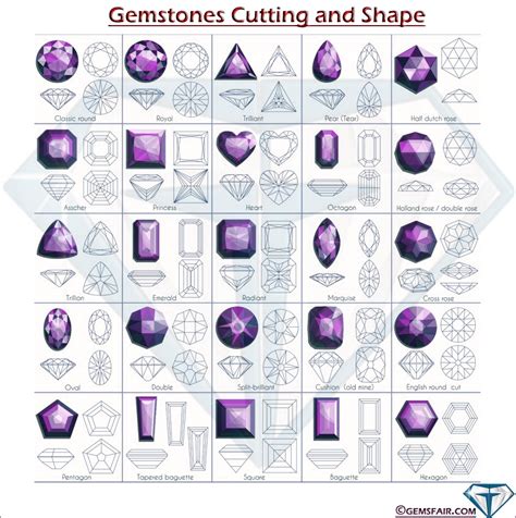 Gemstone Cuts And Shapes Chart | amulette