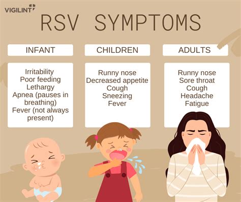 Rsv Symptoms In Adults 2024 - Willy Julietta