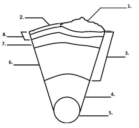 Layers of the Geosphere Diagram | Quizlet