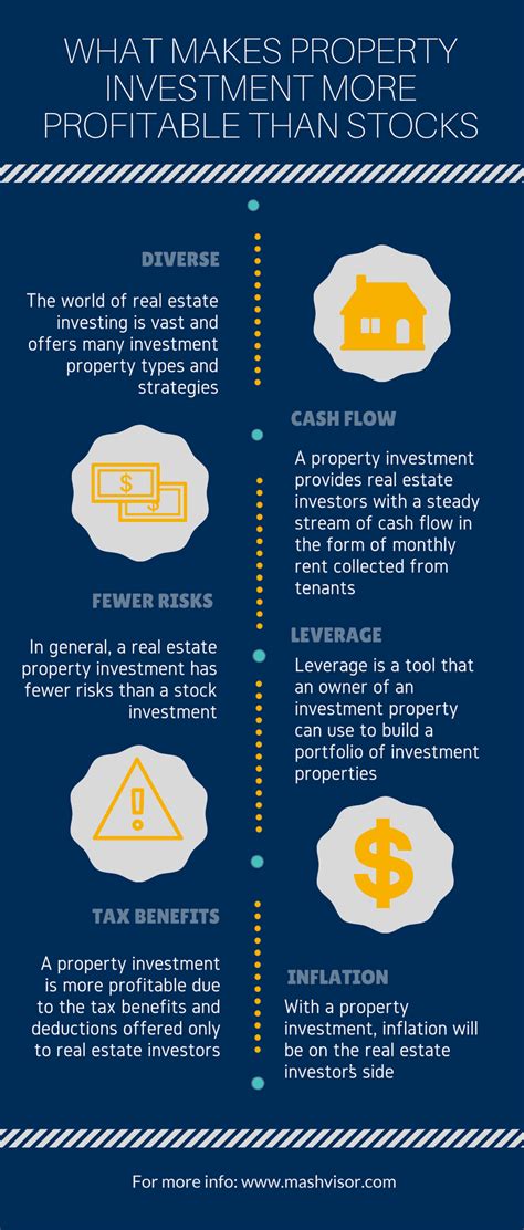 Is Property Investment More Profitable Than Stock Investment? | Mashvisor