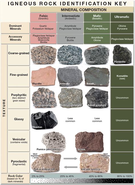 Rock Key, Selection, and Splitting - Trailism