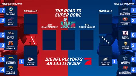 NFL playoffs 2023 - ComeRidley