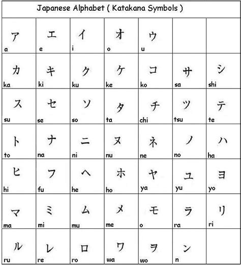 Japanese Alphabet (Katakana Symbols) - Learn Japanese | Basic japanese words, Learn japanese ...