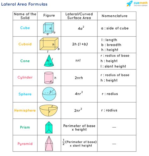 Lateral Area Formula - What Is Lateral Area Formula? Formula