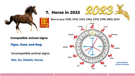 2023 zodiac analysis for Horse, Goat, and Monkey - and the top money luck by birth year ...