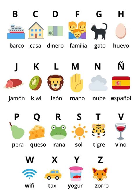 Spanish Phonetic Alphabet