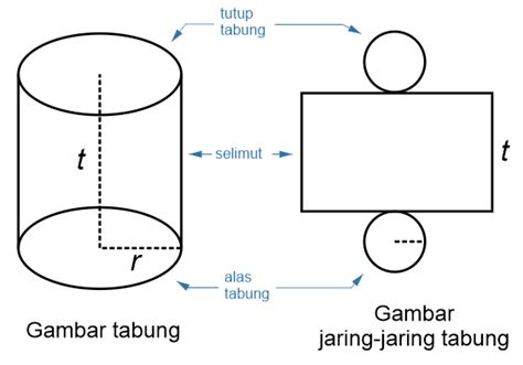 rumus luas permukaan tabung jika diketahui diameter - Katherine Robertson