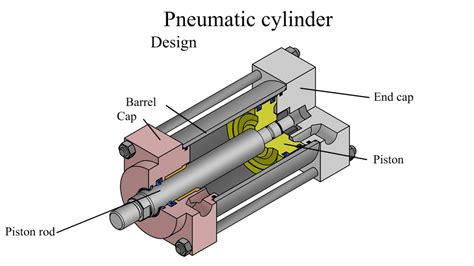 Top 179+ Pneumatic cylinder working animation - Merkantilaklubben.org