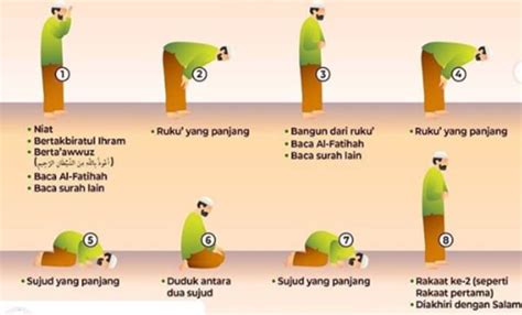 Tata Cara Sholat 5 Waktu, Plus Niat & Bacaan Lengkap