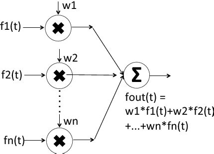 Figure 1 from A Perceptron Circuit with DAC-Based Multiplier for Sensor Analog Front-Ends ...