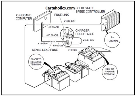 Club Car Charger Receptacle Wiring Diagram - Wiring Diagram