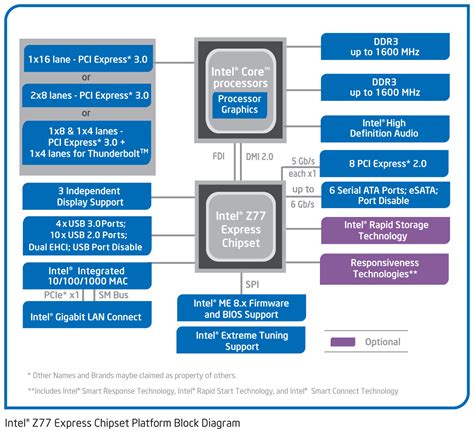 The 7 Series Chipset & USB 3.0 - The Intel Ivy Bridge (Core i7 3770K) Review