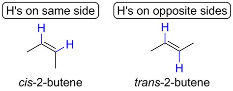 Isomers vs Conformers | CHEM123 chirp