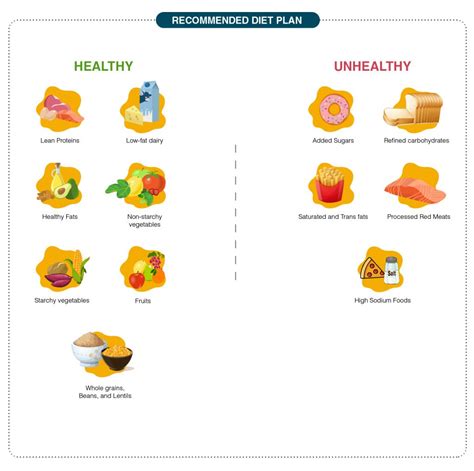 Diabetic Food Chart – FHG Kenya