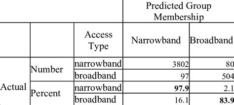 Classification Table | Download Table