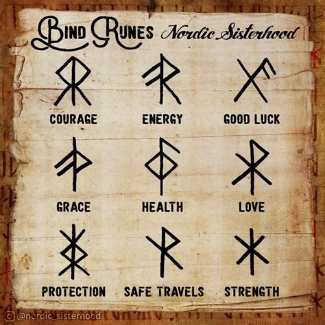 Viking Runes in 2022 | Viking tattoo symbol, Viking runes, Rune tattoo